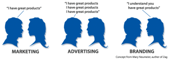 Branding-defined.png