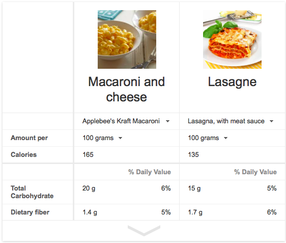 Compare Food in Google Search