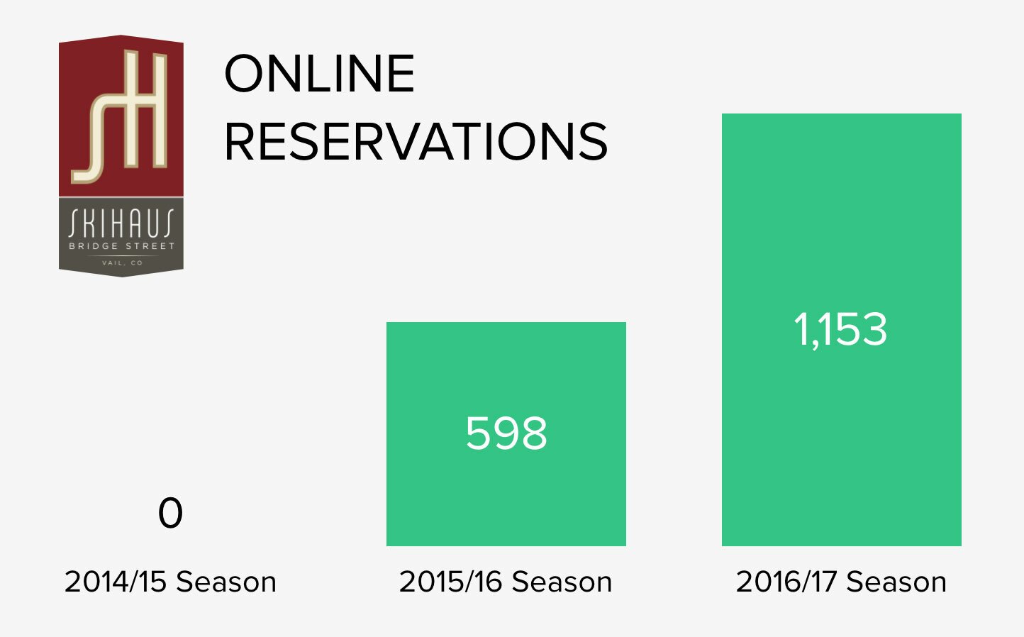 online-Reservations.jpg
