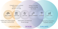web-design-process.png